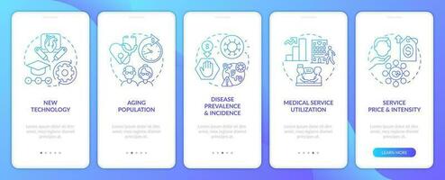 Expensive healthcare reasons blue gradient onboarding mobile app screen. Walkthrough 5 steps graphic instructions with linear concepts. UI, UX, GUI templated vector