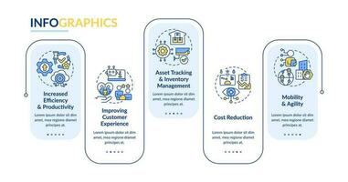 iot negocio ventajas rectángulo infografía modelo. datos visualización con 5 5 pasos. editable cronograma informacion cuadro. flujo de trabajo diseño con línea íconos fuentes usado vector