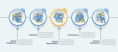 Housing communities benefits circle infographic template. Living together. Data visualization with 5 steps. Editable timeline info chart. Workflow layout with line icons vector