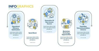 iot en telecomunicaciones rectángulo infografía modelo. datos visualización con 5 5 pasos. editable cronograma informacion cuadro. flujo de trabajo diseño con línea íconos fuentes usado vector