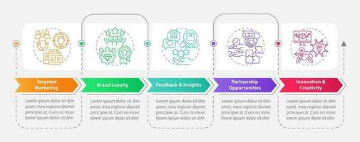 micro comunidad beneficios para negocio rectángulo infografía modelo. datos visualización con 5 5 pasos. editable cronograma infográfico. flujo de trabajo diseño con línea íconos vector