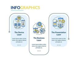 iot aplicaciones capas rectángulo infografía modelo. datos visualización con 3 pasos. editable cronograma informacion cuadro. flujo de trabajo diseño con línea íconos fuentes usado vector