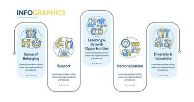 Micro community benefits rectangle infographic template. Support network. Data visualization with 5 steps. Editable timeline info chart. Workflow layout with line icons vector