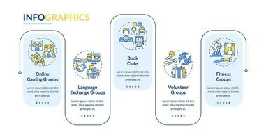 micro comunidades ejemplos rectángulo infografía modelo. pequeño grupo. datos visualización con 5 5 pasos. editable cronograma informacion cuadro. flujo de trabajo diseño con línea íconos vector