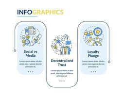 micro comunidades tendencias rectángulo infografía modelo. datos visualización con 3 pasos. editable cronograma informacion cuadro. flujo de trabajo diseño con línea íconos vector