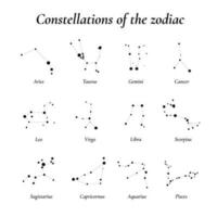 Zodiac. Twelve constellations of the zodiac. Constellations lying in the plane of the ecliptic. vector