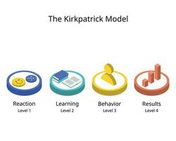 kirkpatrick modelo de aprendizaje evaluación vector