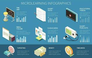 Microlearning Isometric Infographics vector