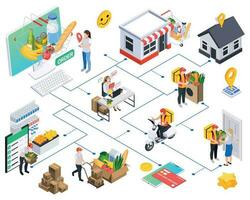 en línea comida orden diagrama de flujo vector