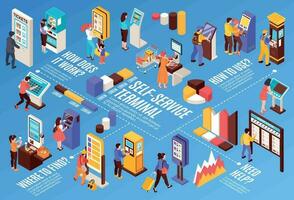 Self Service Diagram Composition vector