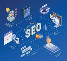 Isometric SEO Flowchart Composition vector