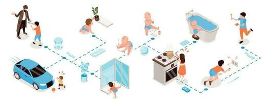 Children Safety Isometric Composition vector