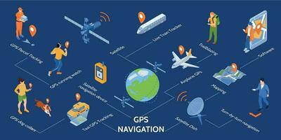 GPS Navigation Isometric Infographics vector