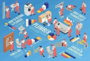 Plumber Isometric Flowchart vector