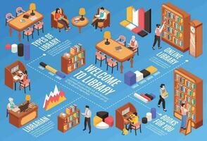 Library Isometric Flowchart vector