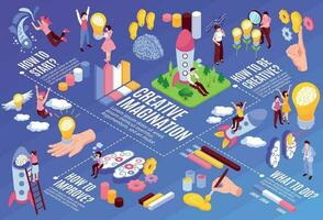 Creative Thinking Horizontal Flowchart vector