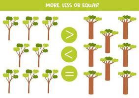 More, less or equal with cartoon safari trees. vector