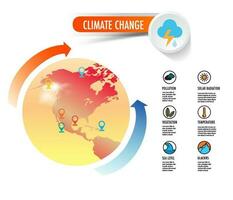 Climate change effects to temperature pollution glaciers solar radiation sea level on earth vector