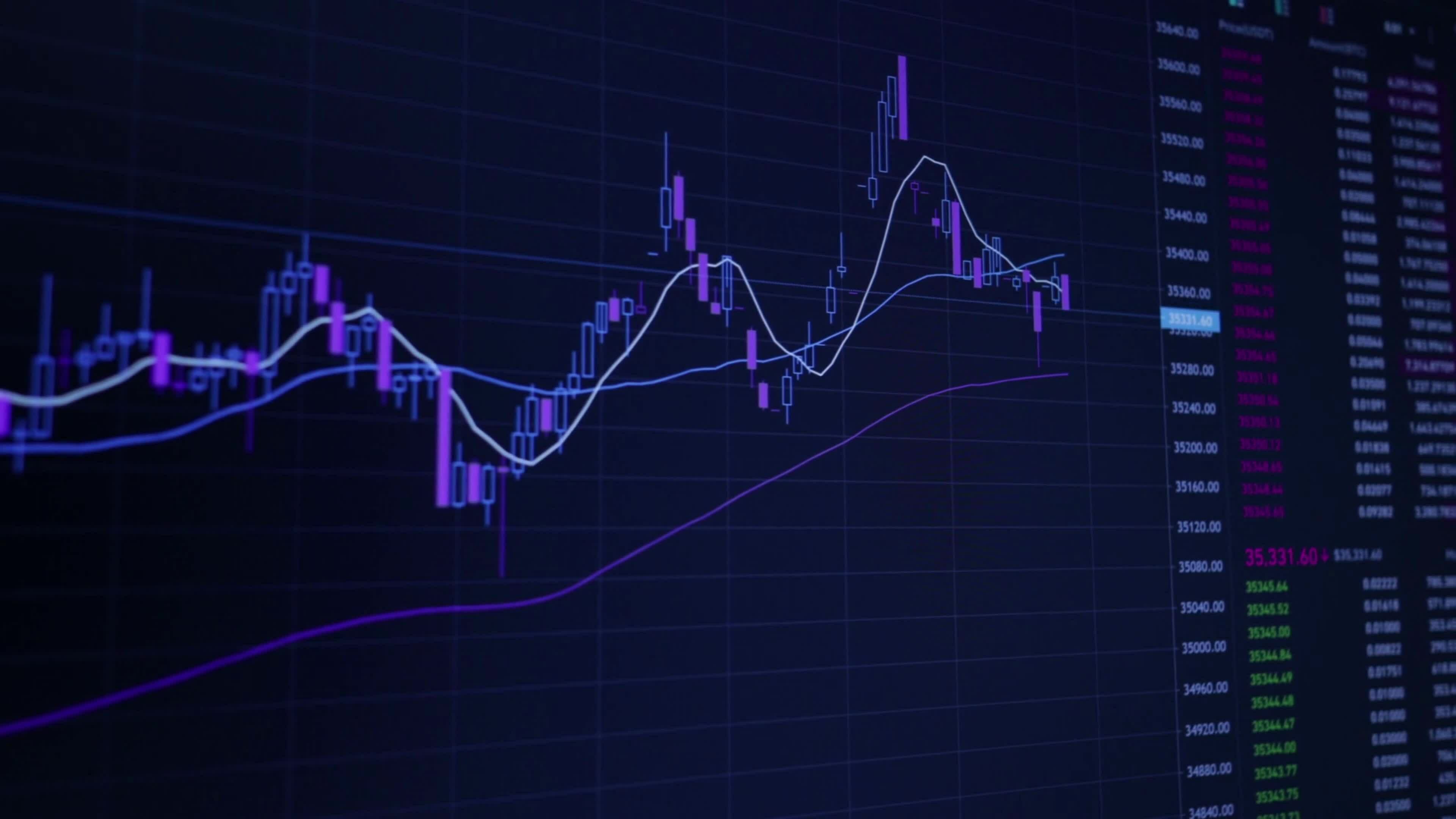 Animation Stock Chart
