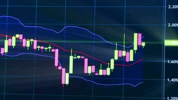 forex negociação investidor, financeiro analista estoque mercado gráfico lindo 3d animação gráfico espaço de tempo desatado looping 3d, futurista finança estoque troca mercado computador tela tecnologia, ai negociação video