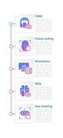 Neuromarketing techniques infographic chart design template. Consumer behavior. Editable infochart with icons. Instructional graphics with step sequence. Visual data presentation vector