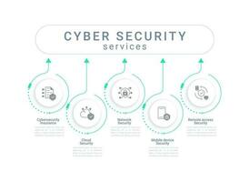 Cyber security services infographic chart design template. Cybersecurity company. Editable infochart with icons. Instructional graphics with step sequence. Visual data presentation vector