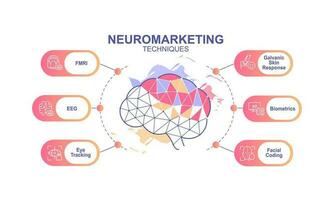 neuromarketing tecnicas infografía gráfico diseño modelo. márketing estrategia. editable infochart con iconos instructivo gráficos con paso secuencia. visual datos presentación vector