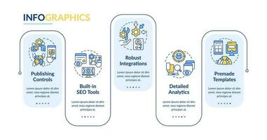 CMS features rectangle infographic template. Platform aspects. Data visualization with 5 steps. Editable timeline info chart. Workflow layout with line icons vector