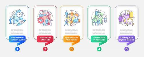 Parent teen conflict areas rectangle infographic template. Family. Data visualization with 5 steps. Editable timeline info chart. Workflow layout with line icons vector