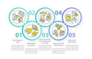 compra de vivienda proceso circulo infografía modelo. real inmuebles compra. datos visualización con 5 5 pasos. editable cronograma informacion cuadro. flujo de trabajo diseño con línea íconos vector