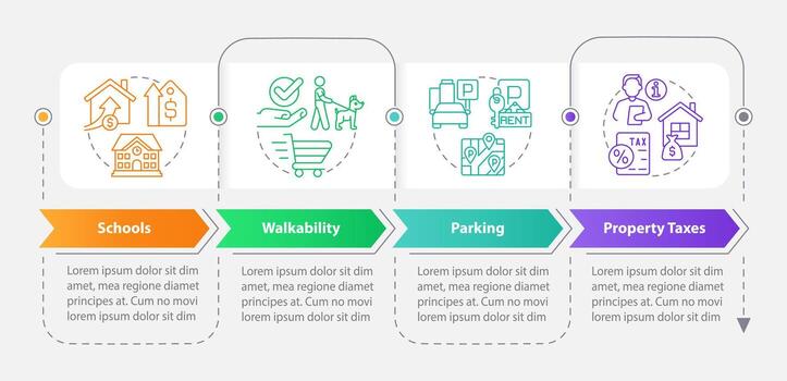 Convenient neighborhoods rectangle infographic template. Data visualization with 4 steps. Editable timeline info chart. Workflow layout with line icons vector