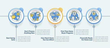 comprando casa recomendaciones circulo infografía modelo. nuevo propiedad. datos visualización con 5 5 pasos. editable cronograma informacion cuadro. flujo de trabajo diseño con línea íconos vector