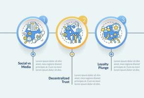 Micro communities trends circle infographic template. Brand loyalty. Data visualization with 3 steps. Editable timeline info chart. Workflow layout with line icons vector