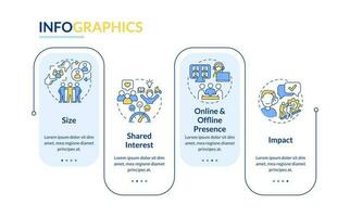 micro comunidad caracteristicas rectángulo infografía modelo. social cohesión. datos visualización con 4 4 pasos. editable cronograma informacion cuadro. flujo de trabajo diseño con línea íconos vector