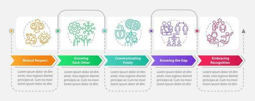 Strong worker-employer relationship rectangle infographic template. Data visualization with 5 steps. Editable timeline info chart. Workflow layout with line icons vector