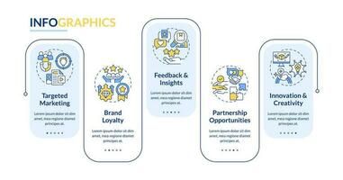 Micro community advantages for business rectangle infographic template. Data visualization with 5 steps. Editable timeline info chart. Workflow layout with line icons vector