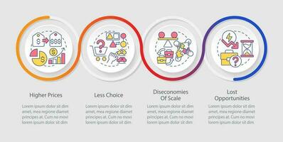 Disadvantages of mergers loop infographic template. Diseconomies of scale. Data visualization with 4 steps. Timeline info chart. Workflow layout with line icons vector