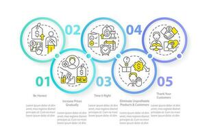 Tactics for raising prices circle infographic template. Data visualization with 5 steps. Editable timeline info chart. Workflow layout with line icons vector