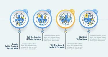 Raise prices without losing customers blue circle infographic template. Data visualization with 4 steps. Editable timeline info chart. Workflow layout with line icons vector