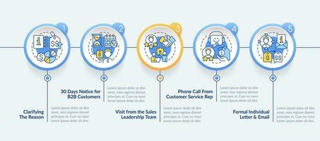 comunicar precio incrementar pautas azul circulo infografía modelo. datos visualización con 5 5 pasos. editable cronograma informacion cuadro. flujo de trabajo diseño con línea íconos vector