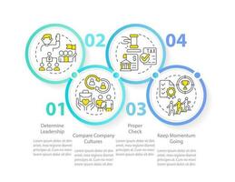 etapas de exitoso fusión circulo infografía modelo. apropiado controlar. datos visualización con 4 4 pasos. editable cronograma informacion cuadro. flujo de trabajo diseño con línea íconos vector