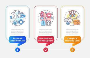 Common reasons for price increase rectangle infographic template. Data visualization with 3 steps. Editable timeline info chart. Workflow layout with line icons vector