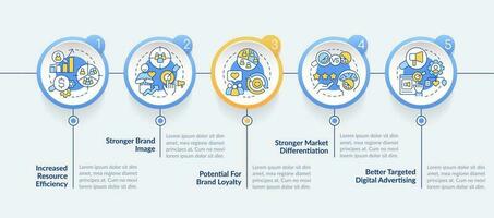 Benefits of market segmentation circle infographic template. Data visualization with 5 steps. Editable timeline info chart. Workflow layout with line icons vector