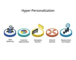 element of Hyper-Personalized Marketing to make customers satisfied with the level of personalization they receive from brands vector