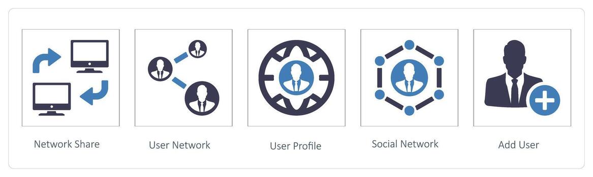 Network Share and user network vector
