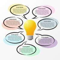 Infographic used to show details in each topic of creativity. There are 7 topics in total. vector