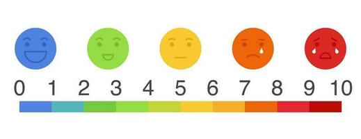 Pain measurement scale, flat design colorful icon set of emotions from happy to crying vector