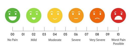 10 gradation form no pain to unspeakable Element of UI design for medical pain test vector