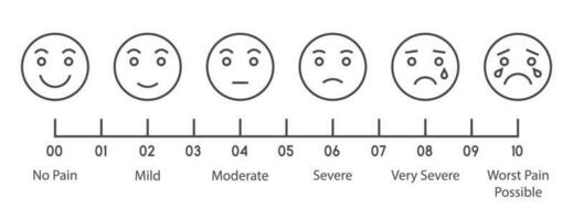 10 gradation form no pain to unspeakable Element of UI design for medical pain test vector