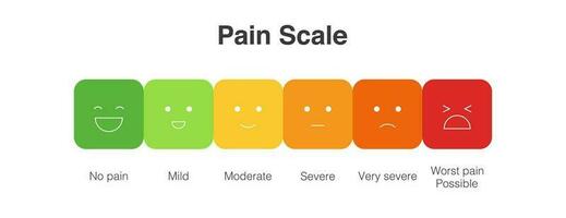 Pain measurement scale, icon set of emotions from happy to crying vector